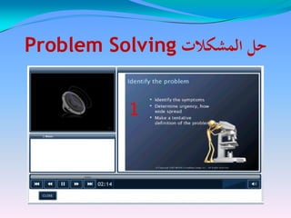 ‫المشكالت‬ ‫حل‬‫المشكالت‬ ‫حل‬Problem SolvingProblem Solving
 