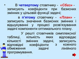 • В четвертому стовпчику – «Сбаз» –
записують коефіцієнти при базисних
змінних у цільовій функції задачі;
в п’ятому стовпчику – «План» –
записують значення базисних змінних і
відшукуванні у процесі розв’язування
задачі компоненти оптимального плану.
У решті стовпчиків симплексної
таблиці, кількість яких
кількості змінних задачі,
відповідні коефіцієнти
обмеження задачі
відповідає
записують
з кожного
лінійного
програмування.
.
 