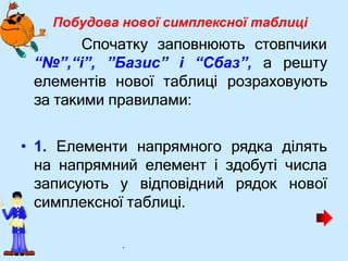 Побудова нової симплексної таблиці
• Спочатку заповнюють стовпчики
“№”,“і”, ”Базис” і “Сбаз”, а решту
елементів нової таблиці розраховують
за такими правилами:
• 1. Елементи напрямного рядка ділять
на напрямний елемент і здобуті числа
записують у відповідний рядок нової
симплексної таблиці.
.
 