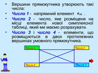 •
•
• Число 2 – число, яке розміщене на
місці елемента нової симплексної
таблиці, який ми маємо розрахувати.
• Число 3 і число 4 – елементи, що
розміщуються в двох протилежних
вершинах умовного прямокутника.
Вершини прямокутника утворюють такі
числа:
Число 1 – напрямний елемент ark .
Число 2 Число 3
Число 4 Число 1
.
 