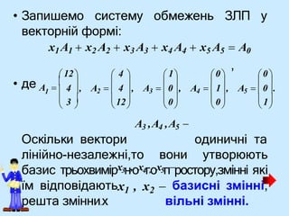 • Запишемо систему обмежень ЗЛП у
Оскільки вектори одиничні та
векторній формі:
x1 A1  x2 A2  x3 A3  x4 A4  x5 A5  A0
,
1
 1
 
 
0
A5  0.
0
 
 
A4   1,
0
 
A3  0,
12
 
 
 4   1 0
A2   4 ,

 3 
 4 ,
 
12
• де A 

 
A3 ,A4 ,A5 
лінійно-незалежні,то вони утворюють
базис трьохвимірx3н,оx4г,оx5простору,змінні які
їм відповідаютьx1 , x2  базисні змінні,
решта змінни.х вільні змінні.
 