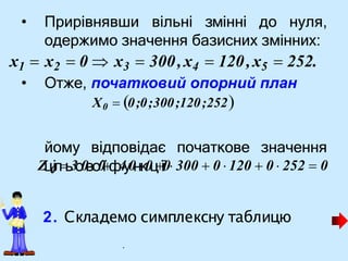 • Прирівнявши вільні змінні до нуля,
одержимо значення базисних змінних:
x1  x2  0  x3  300,x4  120,x5  252.
• Отже, початковий опорний план
X0  0;0;300;120;252
йому відповідає початкове значення
Zц0
іль3о0во0їф4у0нк0ції0 300  0  120  0  252  0
2. Складемо симплексну таблицю
.
 