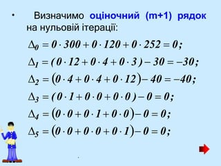 • Визначимо оціночний (m+1) рядок
на нульовій ітерації:
0  0  300  0 120  0  252  0;
1  (0 12  0  4  0  3 ) 30  30;
2  0  4  0  4  0 12 40  40;
3  (0 1  0 0  0 0 ) 0  0;
4  0 0  0 1  0 0 0  0;
5  0 0  0 0  0 1 0  0;
.
 