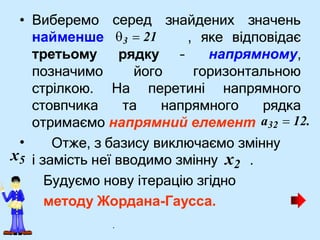 знайдених значень
, яке відповідає
– напрямному,
горизонтальною
• Виберемо
найменше
третьому
позначимо
стрілкою. На перетині напрямного
• Отже, з базису виключаємо змінну
серед
3  21
рядку
його
стовпчика та напрямного рядка
отримаємо напрямний елемент a32  12.
x5 і замість неї вводимо змінну x2 .
Будуємо нову ітерацію згідно
методу Жордана-Гаусса.
.
 