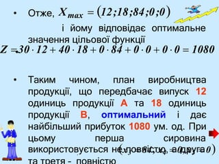 • Отже, Xmax  12;18;84;0;0
і йому відповідає оптимальне
значення цільової функції
Z •30  12  40  18  0  84  0 0  0 0  1080
• Таким чином, план виробництва
продукції, що передбачає випуск 12
одиниць продукції А та 18 одиниць
продукції В, оптимальний і дає
найбільший прибуток 1080 ум. од. При
цьому перша сировина
використов
.
ується не
xп
3о

вн
8і
4
с,тx
ю
4,
а0д
,р
xу
5 г
а0
 