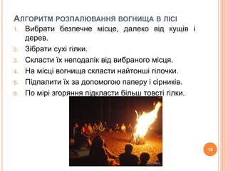 АЛГОРИТМ РОЗПАЛЮВАННЯ ВОГНИЩА В ЛІСІ 
1. Вибрати безпечне місце, далеко від кущів і 
дерев. 
2. Зібрати сухі гілки. 
3. Скласти їх неподалік від вибраного місця. 
4. На місці вогнища скласти найтонші гілочки. 
5. Підпалити їх за допомогою паперу і сірників. 
6. По мірі згоряння підкласти більш товсті гілки. 
15 
 