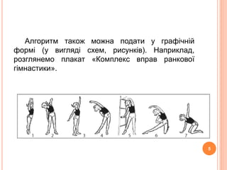 Алгоритм також можна подати у графічній 
формі (у вигляді схем, рисунків). Наприклад, 
розглянемо плакат «Комплекс вправ ранкової 
гімнастики». 
5 
 