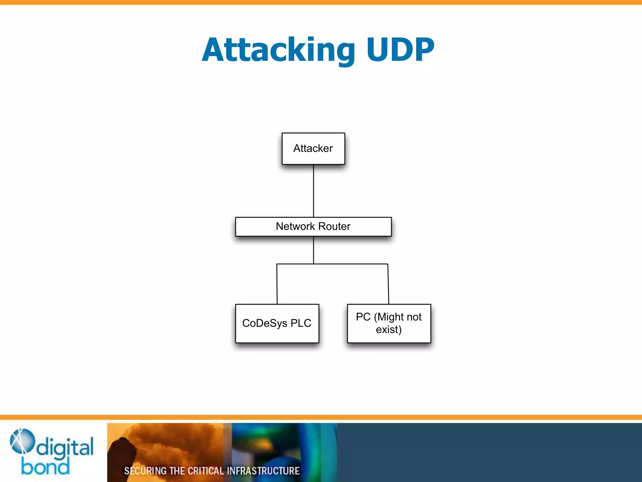 Attacking UDP 
Network Router 
CoDeSys PLC 
PC (Might not 
exist) 
Attacker 
 