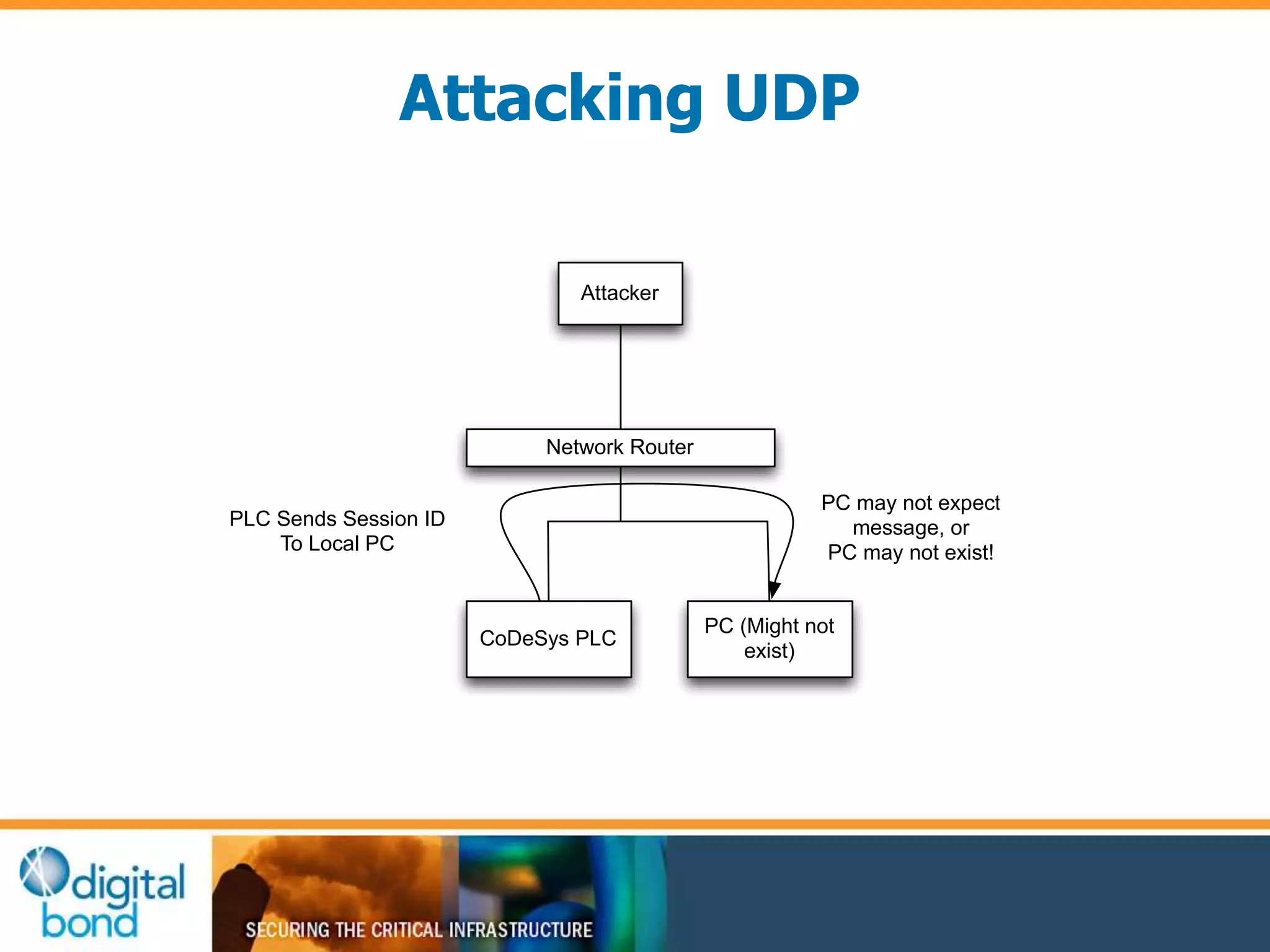 Attacking UDP 
Network Router 
CoDeSys PLC 
PC (Might not 
exist) 
Attacker 
PLC Sends Session ID 
To Local PC 
PC may not expect 
message, or 
PC may not exist! 
 