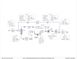 Dynamic Simulation of an LPG Storage Facility in Aspen HYSYS, along ...
