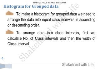 SEVEN QC TOOLS TRAINING: HISTOGRAM 
Shakehand with Life | 
4 
Histogram for Grouped data To make a histogram for grouped data we need to arrange the data into equal class intervals in ascending or descending order. To arrange data into class intervals, first we calculate No. of Class intervals and then the width of Class Interval. 
 