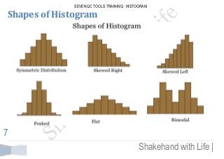 SEVEN QC TOOLS TRAINING: HISTOGRAM 
Shakehand with Life | 
7 
Shapes of Histogram 
 