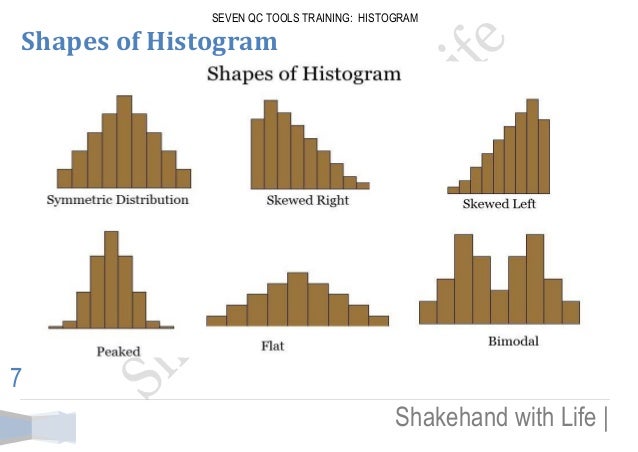 types histogram Training; QC Tools Histogram Seven types histogram Training; QC Tools Histogram Seven