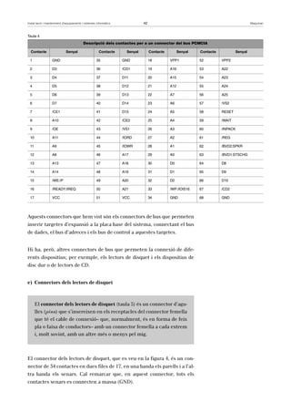 Instal·lació i manteniment d’equipaments i sistemes informàtics 42 Maquinari 
Taula 4 
Descripció dels contactes per a un connector del bus PCMCIA 
Contacte Senyal Contacte Senyal Contacte Senyal Contacte Senyal 
1 GND 35 GND 18 VPP1 52 VPP2 
2 D3 36 /CD1 19 A16 53 A22 
3 D4 37 D11 20 A15 54 A23 
4 D5 38 D12 21 A12 55 A24 
5 D6 39 D13 22 A7 56 A25 
6 D7 40 D14 23 A6 57 /VS2 
7 /CE1 41 D15 24 A5 58 RESET 
8 A10 42 /CE2 25 A4 59 /WAIT 
9 /OE 43 /VS1 26 A3 60 /INPACK 
10 A11 44 /IORD 27 A2 61 /REG 
11 A9 45 /IOWR 28 A1 62 /BVD2:SPKR 
12 A8 46 A17 29 A0 63 /BVD1:STSCHG 
13 A13 47 A18 30 D0 64 D8 
14 A14 48 A19 31 D1 65 D9 
15 /WE:/P 49 A20 32 D2 66 D10 
16 /READY:/IREQ 50 A21 33 /WP:/IOIS16 67 /CD2 
17 VCC 51 VCC 34 GND 68 GND 
Aquests connectors que hem vist són els connectors de bus que permeten 
inserir targetes d’expansió a la placa base del sistema, connectant el bus 
de dades, el bus d’adreces i els bus de control a aquestes targetes. 
Hi ha, però, altres connectors de bus que permeten la connexió de dife-rents 
dispositius; per exemple, els lectors de disquet i els dispositius de 
disc dur o de lectors de CD. 
e) Connectors dels lectors de disquet 
El connector dels lectors de disquet (taula 5) és un connector d’agu-lles 
(pins) que s’insereixen en els receptacles del connector femella 
que té el cable de connexió– que, normalment, és en forma de feix 
pla o faixa de conductors– amb un connector femella a cada extrem 
i, molt sovint, amb un altre més o menys pel mig. 
El connector dels lectors de disquet, que es veu en la figura 4, és un con-nector 
de 34 contactes en dues files de 17, en una banda els parells i a l’al-tra 
banda els senars. Cal remarcar que, en aquest connector, tots els 
contactes senars es connecten a massa (GND). 
 