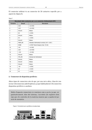Instal·lació i manteniment d’equipaments i sistemes informàtics 45 Maquinari 
El connector utilitzat és un connector de 20 contactes específic per a 
aquest ús (figura 6). 
Taula 7 
Descripció dels contactes per a un connector d’alimentació ATX 
Contacte Senyal Descripció 
1 3.3V +3.3 VDC 
2 3.3V +3.3 VDC 
3 Ground Massa 
4 5V +5 VDC 
5 Ground Massa 
6 5V +5 VDC 
7 Ground Massa 
8 PWR_OK Indicador d’alimentació correcta (+5V i +3.3V ) 
9 5VSB +5 VDC Tensió d’espera (màx. 10 mA) 
10 12V +12 VDC 
11 3.3V +3.3 VDC 
12 –12V –12 VDC 
13 Ground Massa 
14 /PS_ON Activació de l’alimentació 
15 Ground Massa 
16 Ground Massa 
17 Ground Massa 
18 –5V –5 VDC 
19 5V +5 VDC 
20 5V +5 VDC 
i) Connectors de dispositius perifèrics 
Altres tipus de connectors són els que, per una raó o altra, s’han de con-nectar 
i desconnectar amb freqüència, ja que habitualment s’hi connecten 
dispositius perifèrics o auxiliars. 
Molts d’aquests connectors es coneixen com a ports; ja que, or-ganitzativament, 
dins del sistema, s’accedeix als registres dels 
xips que els controlen de la mateixa manera que a qualsevol po-sició 
de memòria. 
Figura 7. Connectors per a perifèrics a la placa base 
 