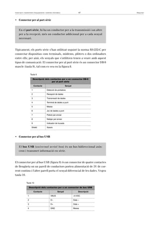 Instal·lació i manteniment d’equipaments i sistemes informàtics 47 Maquinari 
• Connector per al port sèrie 
En el port sèrie, hi ha un conductor per a la transmissió i un altre 
per a la recepció, més un conductor addicional per a cada senyal 
necessari. 
Típicament, els ports sèrie s’han utilitzat seguint la norma RS-232-C per 
connectar dispositius com terminals, mòdems, plòters o dos ordinadors 
entre ells; per això, els senyals que s’utilitzen tenen a veure amb aquest 
tipus de comunicació. El connector per al port sèrie és un connector DB-9 
mascle (taula 9), tal com es veu en la figura 8. 
Taula 9 
Descripció dels contactes per a un connector DB-9 
• Connector per al bus USB 
El connector per al bus USB (figura 9) és un connector de quatre contactes 
de llengüeta on un parell de conductors porten alimentació de 5V de cor-rent 
continu i l’altre parell porta el senyal diferencial de les dades. Vegeu 
taula 10. 
Taula 10 
per al port sèrie 
Contacte Senyal 
1 Detecció de portadora 
2 Recepció de dades 
3 Transmissió de dades 
4 Terminal de dades a punt 
5 Massa 
6 Joc de dades a punt 
7 Petició per enviar 
8 Netejar per enviar 
9 Indicador de trucada 
Shield Xassís 
El bus USB (universal serial bus) és un bus bidireccional asín-cron 
i transmet informació en sèrie. 
Descripció dels contactes per a un connector de bus USB 
Contacte Senyal Descripció 
1 VBUS +5 VDC 
2 D– Data – 
3 D+ Data + 
4 GND Massa 
 