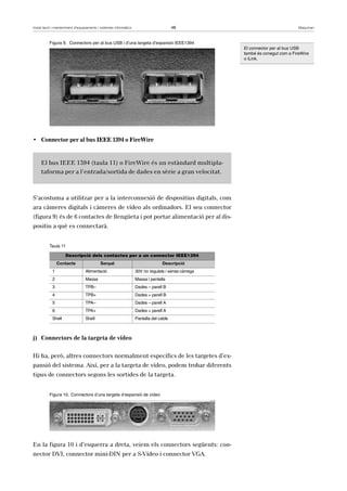 Instal·lació i manteniment d’equipaments i sistemes informàtics 48 Maquinari 
Figura 9. Connectors per al bus USB i d’una targeta d’expansió IEEE1394 
• Connector per al bus IEEE 1394 o FireWire 
El bus IEEE 1394 (taula 11) o FireWire és un estàndard multipla-taforma 
per a l’entrada/sortida de dades en sèrie a gran velocitat. 
S’acostuma a utilitzar per a la interconnexió de dispositius digitals, com 
ara càmeres digitals i càmeres de vídeo als ordinadors. El seu connector 
(figura 9) és de 6 contactes de llengüeta i pot portar alimentació per al dis-positiu 
a què es connectarà. 
Taula 11 
Descripció dels contactes per a un connector IEEE1394 
Contacte Senyal Descripció 
1 Alimentació 30V no regulats i sense càrrega 
2 Massa Massa i pantalla 
3 TPB– Dades – parell B 
4 TPB+ Dades + parell B 
5 TPA– Dades – parell A 
6 TPA+ Dades + parell A 
Shell Shell Pantalla del cable 
j) Connectors de la targeta de vídeo 
Hi ha, però, altres connectors normalment específics de les targetes d’ex-pansió 
del sistema. Així, per a la targeta de vídeo, podem trobar diferents 
tipus de connectors segons les sortides de la targeta. 
Figura 10. Connectors d’una targeta d’expansió de vídeo 
En la figura 10 i d’esquerra a dreta, veiem els connectors següents: con-nector 
DVI, connector mini-DIN per a S-Vídeo i connector VGA. 
El connector per al bus USB 
també és conegut com a FireWire 
o iLink. 
 