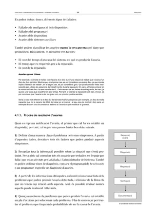 Instal·lació i manteniment d’equipaments i sistemes informàtics 69 Maquinari 
Es poden trobar, doncs, diferents tipus de fallades: 
• Fallades de configuració dels dispositius 
• Fallades del programari 
• Avaries dels dispositius 
• Avaries dels sistemes auxiliars 
També podem classificar les avaries segons la seva gravetat pel dany que 
produeixen. Bàsicament, es mesuren tres factors: 
• El cost del temps d’aturada del sistema en què es produeix l’avaria. 
• El temps que es requereix per a la reparació. 
• El cost de la reparació. 
Avaries greus i lleus 
Per exemple, no tindrà el mateix cost l’avaria d’un disc dur d’una estació de treball que l’avaria d’un 
disc dur d’un servidor. Mentre que, en el primer cas, es pot considerar una avaria lleu –ja que només 
implica l’estació de treball–, en el segon cas, es pot considerar greu –ja que el servidor resta inac-cessible 
per a totes les estacions de treball mentre dura la reparació. En canvi, el temps emprat en 
la substitució del disc i la seva reinstal·lació, i l’abocament de les dades de salvaguarda, és breu, ja 
que és una tasca que es pot fer en poc temps. Per tant, el cost de la reparació serà baix. D’això, es 
pot concloure que l’avaria no és tan greu com, en principi, podria semblar. 
Seria un cas molt diferent si el disc dur del servidor fos força especial; per exemple, un disc de molta 
capacitat que no té recanvi és difícil de trobar en el mercat i el seu preu és molt alt. Això seria un 
exemple de com una circumstància externa a l’avaria en pot modificar la gravetat. 
4.1.1. Procés de resolució d’avaries 
Quan es rep una notificació d’avaria, el primer que cal fer és establir un 
diagnòstic; per tant, cal seguir uns passos bàsics ben determinats. 
1) Definir d’una manera clara el problema i els seus símptomes. A partir 
d’aquestes dades, descriure tots els factors que poden produir aquests 
símptomes. 
2) Recopilar tota la informació possible sobre la situació que s’està pro-duint. 
Per a això, cal consultar tots els usuaris que treballen en l’equip que 
falla i que estan afectats per la fallada, i l’administrador del sistema. També 
es poden utilitzar eines de diagnòstic, com ara el programari de benchmark 
o un programari específic de diagnòstic d’avaries. 
3) A partir de les informacions obtingudes, cal confeccionar una llista dels 
problemes que poden produir l’avaria detectada, i eliminar de la llista els 
que no tenen cap relació amb aquesta. Així, és possible revisar només 
aquells punts realment rellevants. 
4) Quan ja coneixem els problemes que poden produir l’avaria, cal establir 
un pla d’accions per solucionar cada problema. S’ha de començar per trac-tar 
el problema que tingui més probabilitats de ser la causa de l’avaria. El procés de resolució d’avaries 
 