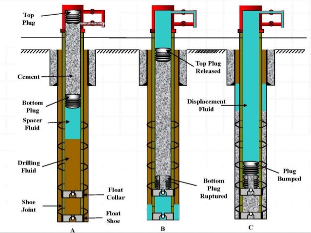 Drilling Engineering - Primary Cementing