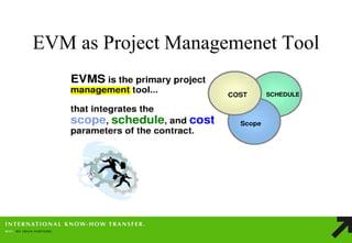 EVM as Project Managemenet Tool  
