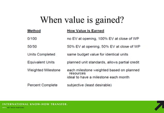 When value is gained?  