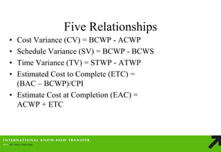 Five Relationships 
•Cost Variance (CV) = BCWP - ACWP 
•Schedule Variance (SV) = BCWP - BCWS 
•Time Variance (TV) = STWP - ATWP 
•Estimated Cost to Complete (ETC) = (BAC – BCWP)/CPI 
•Estimate Cost at Completion (EAC) = ACWP + ETC  