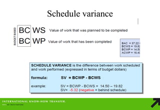 Schedule variance  