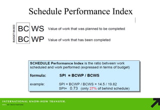 Schedule Performance Index  
