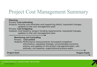 Project Cost Management Summary  