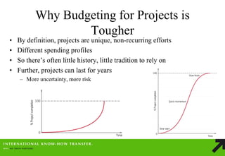 Why Budgeting for Projects is Tougher 
•By definition, projects are unique, non-recurring efforts 
•Different spending profiles 
•So there’s often little history, little tradition to rely on 
•Further, projects can last for years 
–More uncertainty, more risk  