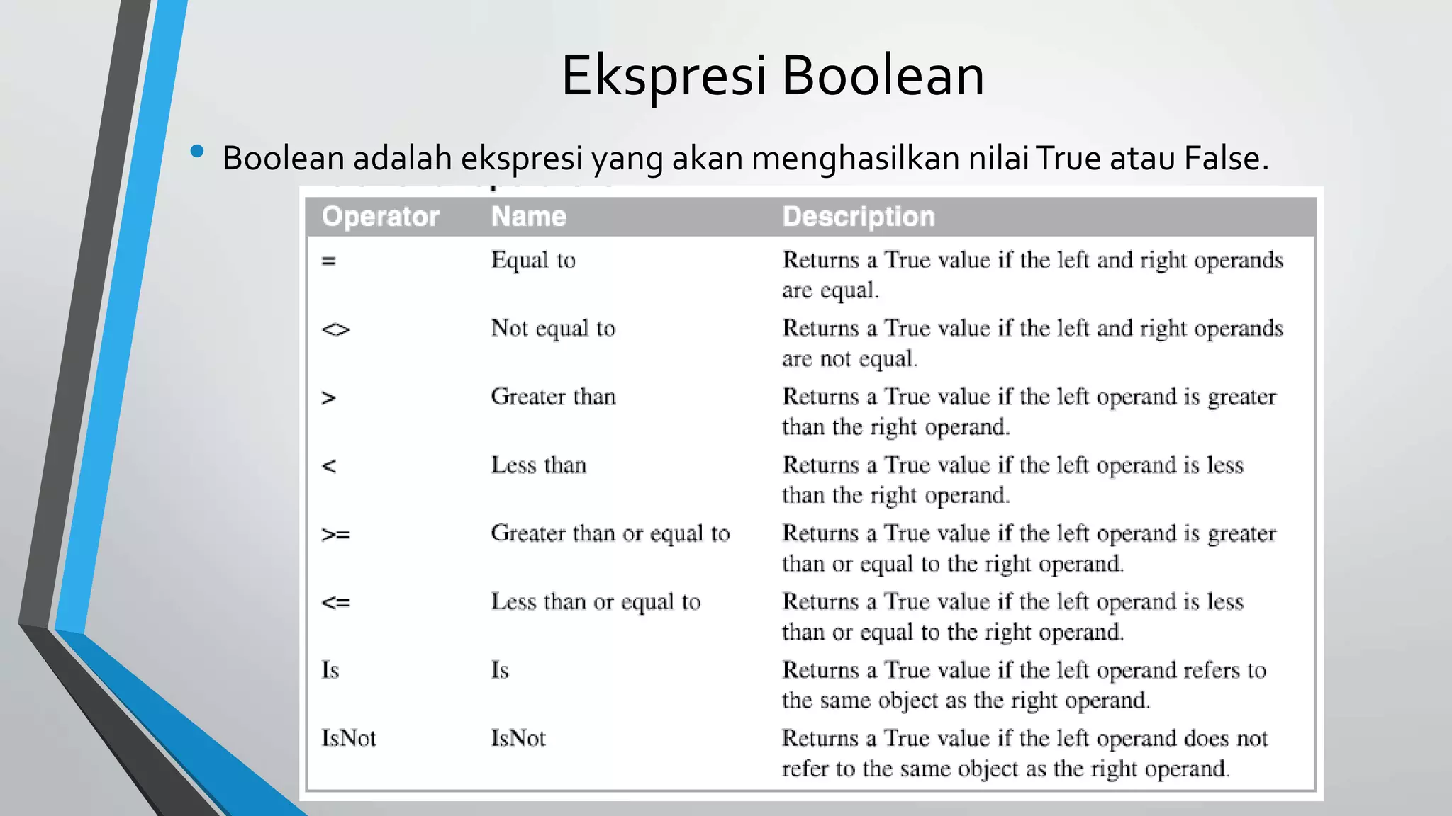 Ekspresi Boolean
• Boolean adalah ekspresi yang akan menghasilkan nilaiTrue atau False.