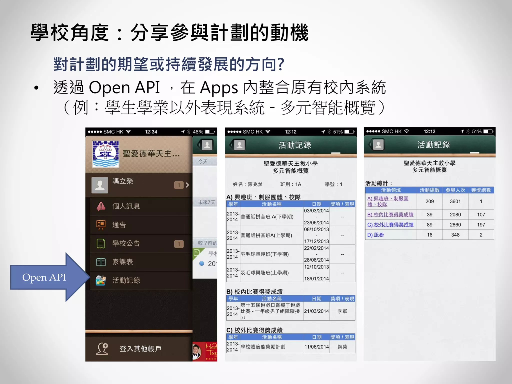 對計劃的期望或持續發展的方向? 
•透過 Open API ，在 Apps 內整合原有校內系統 （例：學生學業以外表現系統 - 多元智能概覽） 
學校角度：分享參與計劃的動機 
Open API  