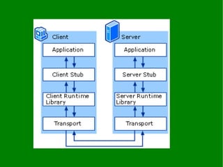 4.3.3 rpc | ODP