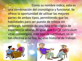Combinación-Como su nombre indica, esta es 
una combinación del cronológico y funcional. Se 
ofrece la oportunidad de utilizar las mejores 
partes de ambos tipos, permitiendo que las 
habilidades para ser puesto de relieve sin 
embargo, también da una lista cronológica de 
experiencia laboral. Al igual que con el curriculum 
vitae cronológico, este tipo de currículum no es 
tan efectiva si no hay lagunas historial de trabajo. 
 
