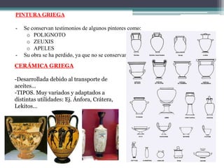 PINTURA GRIEGA 
- Se conservan testimonios de algunos pintores como: 
o POLIGNOTO 
o ZEUXIS 
o APELES 
- Su obra se ha perdido, ya que no se conservan palacios 
CERÁMICA GRIEGA 
-Desarrollada debido al transporte de 
aceites… 
-TIPOS. Muy variados y adaptados a 
distintas utilidades: Ej. Ánfora, Crátera, 
Lekitos… 
 