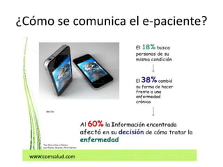 ¿Cómo se comunica el e-paciente?
www.comsalud.com
 