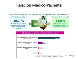 Relación Médico-Paciente
 