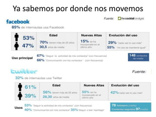 Ya sabemos por donde nos movemos
 