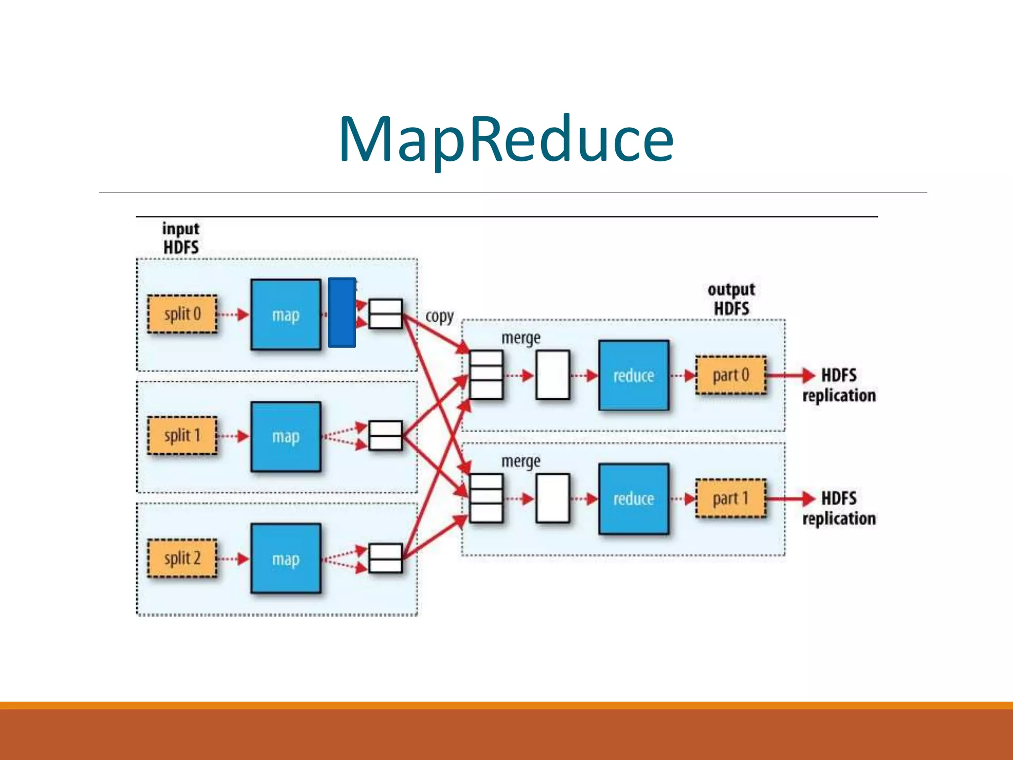 MapReduce 