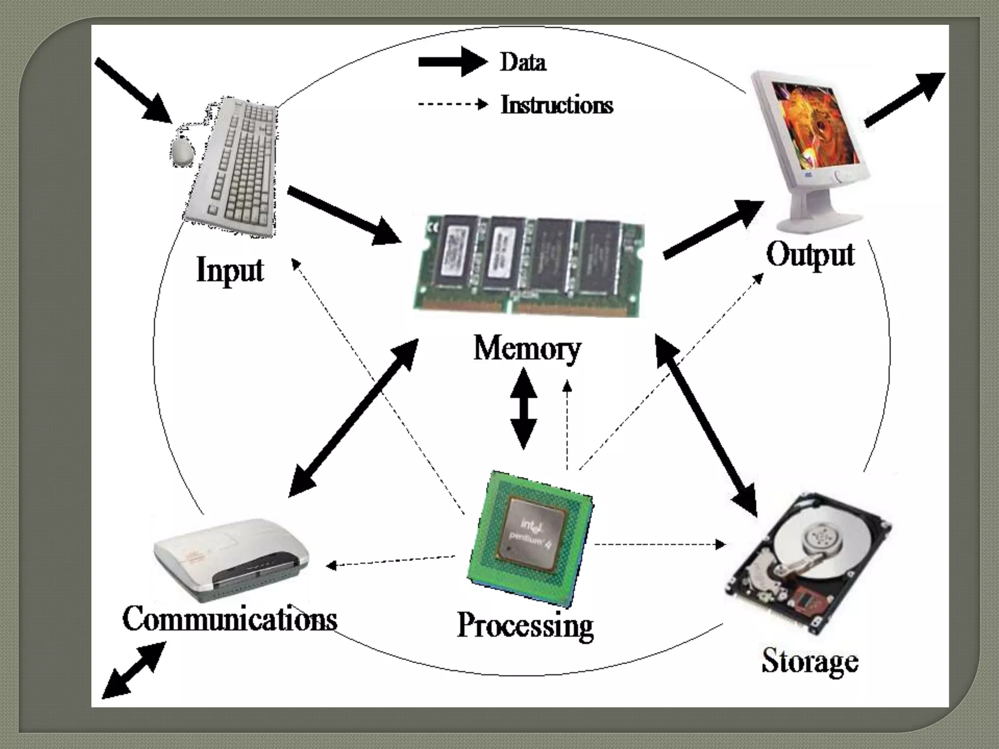 Hardware software components | PPT