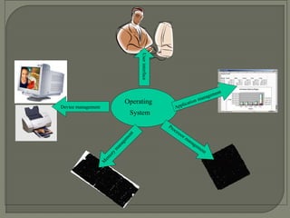 Hardware software components | PPT