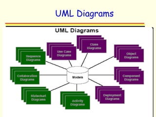 11 
UML Diagrams 
 