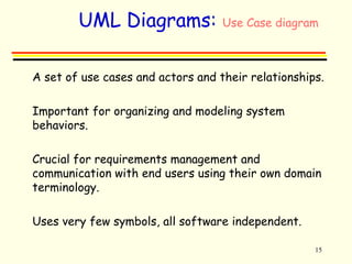 UML Diagrams: Use Case diagram 
 A set of use cases and actors and their relationships. 
15 
 Important for organizing and modeling system 
behaviors. 
 Crucial for requirements management and 
communication with end users using their own domain 
terminology. 
 Uses very few symbols, all software independent. 
 