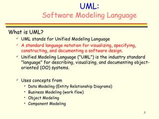 5 
UML: 
Software Modeling Language 
What is UML? 
 UML stands for Unified Modeling Language 
 A standard language notation for visualizing, specifying, 
constructing, and documenting a software design. 
 Unified Modeling Language ("UML") is the industry standard 
"language" for describing, visualizing, and documenting object-oriented 
(OO) systems. 
 Uses concepts from 
 Data Modeling (Entity Relationship Diagrams) 
 Business Modeling (work flow) 
 Object Modeling 
 Component Modeling 
 