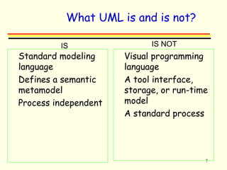 7 
What UML is and is not? 
IS IS NOT 
 Standard modeling 
language 
 Defines a semantic 
metamodel 
 Process independent 
 Visual programming 
language 
 A tool interface, 
storage, or run-time 
model 
 A standard process 
 