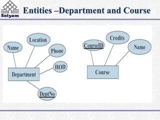 Entities –Department and Course 
 