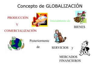 Concepto de GLOBALIZACIÓN 
PRODUCCIÓN 
Y 
COMERCIALIZACIÓN 
Inicialmente de 
BIENES 
Posteriormente 
de SERVICIOS 
y 
MERCADOS 
FINANCIEROS 
 