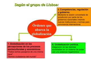 SSeeggúúnn eell ggrruuppoo ddee LLiissbbooaa:: 
Órdenes que 
abarca la 
globalización 
5. Competencias, regulación 
y gobierno. 
Mediante la sesión concertada de 
jurisdicción por parte de los 
gobiernos nacionales creando 
nuevas instituciones y normas para 
convivencia internacional. 
6. Globalización política. 
Integración de las distintas 
sociedades en un sistema de poder 
con una potencia hegemónica 
7. Globalización en las 
percepciones de los procesos 
socioculturales y económicos. 
"Todos somos pasajeros de una misma 
nave". 
"Somos ciudadanos del mundo" 
 