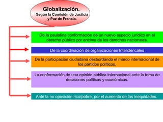 Globalización. 
Según la Comisión de Justicia 
y Paz de Francia. 
De la paulatina conformación de un nuevo espacio jurídico en el 
derecho público por encima de los derechos nacionales. 
De la coordinación de organizaciones Interclericales 
De la participación ciudadana desbordando el marco internacional de 
los partidos políticos. 
La conformación de una opinión pública internacional ante la toma de 
decisiones políticas y económicas. 
Ante la no oposición rico/pobre, por el aumento de las inequidades. 
 