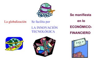La globalización Se facilita por 
LA INNOVACIÓN 
TECNOLÓGICA 
Se manifiesta 
en lo 
ECONÓMICO-FINANCIERO 
 